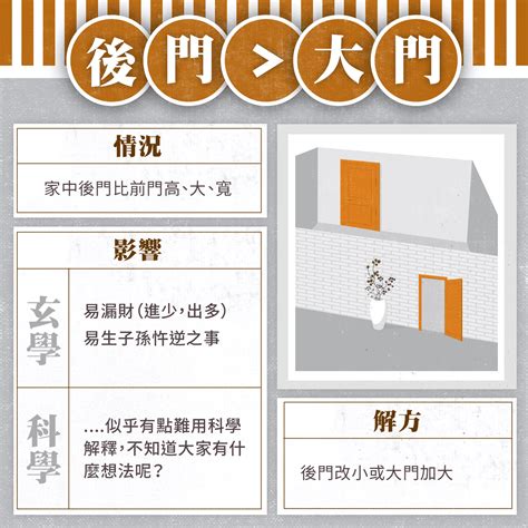 大門對後門 風水|【風水特輯】這樣「開門」不行啦！破解6種常見的房。